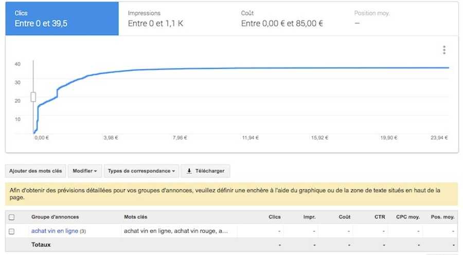 Vue d'ensemble de l'outil Google KeywordPlanner